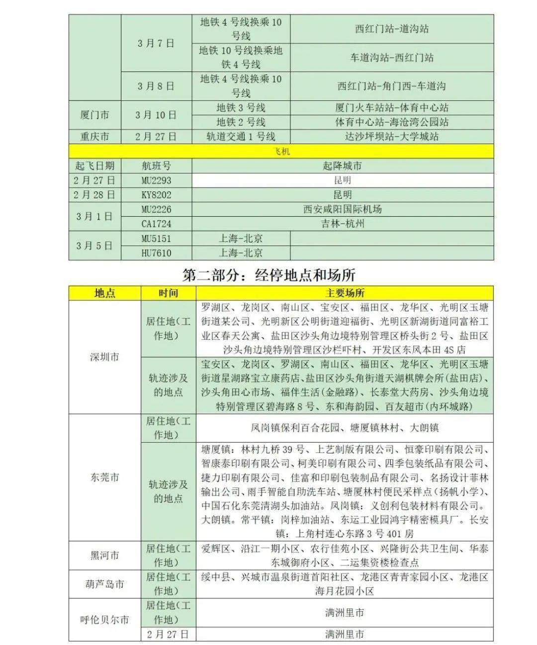 阴性|山东疾控近期疫情防控公众健康提示（3月13日更新）