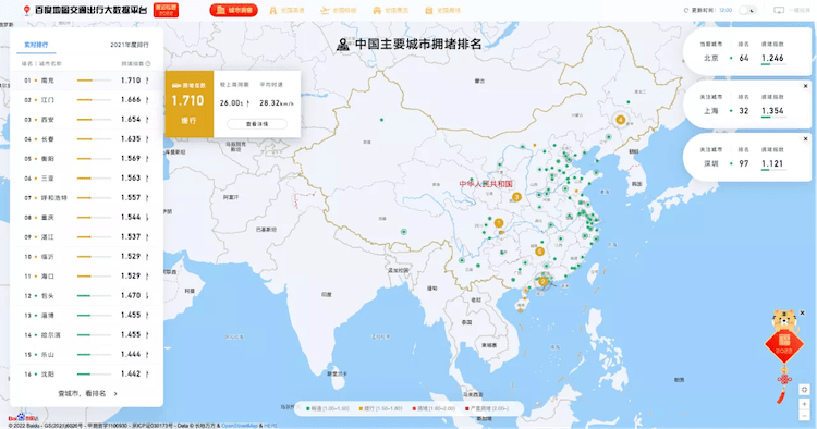 在监测区域上,百度地图交通出行大数据平台包含中国高速公路网拥堵
