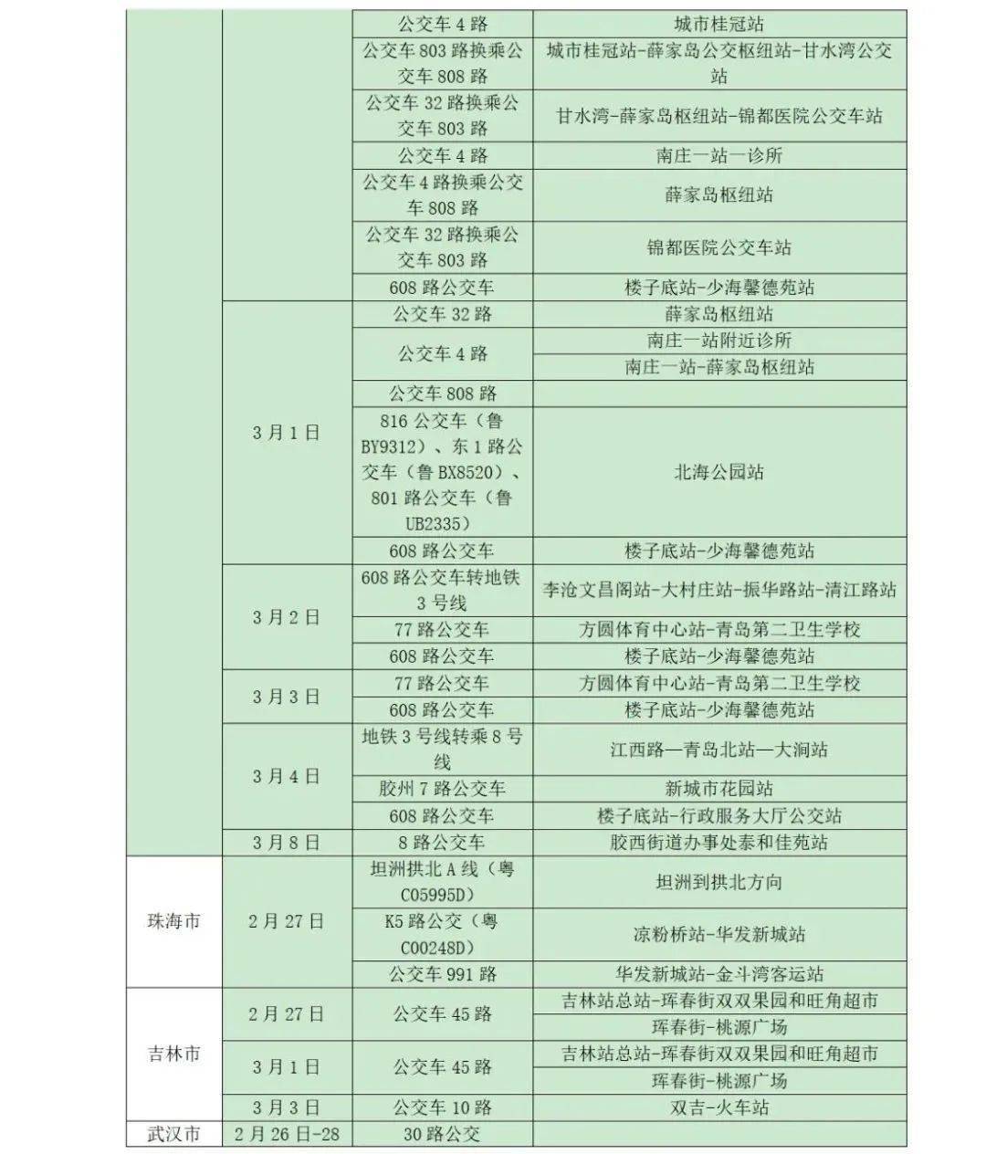 阴性|山东疾控近期疫情防控公众健康提示（3月13日更新）