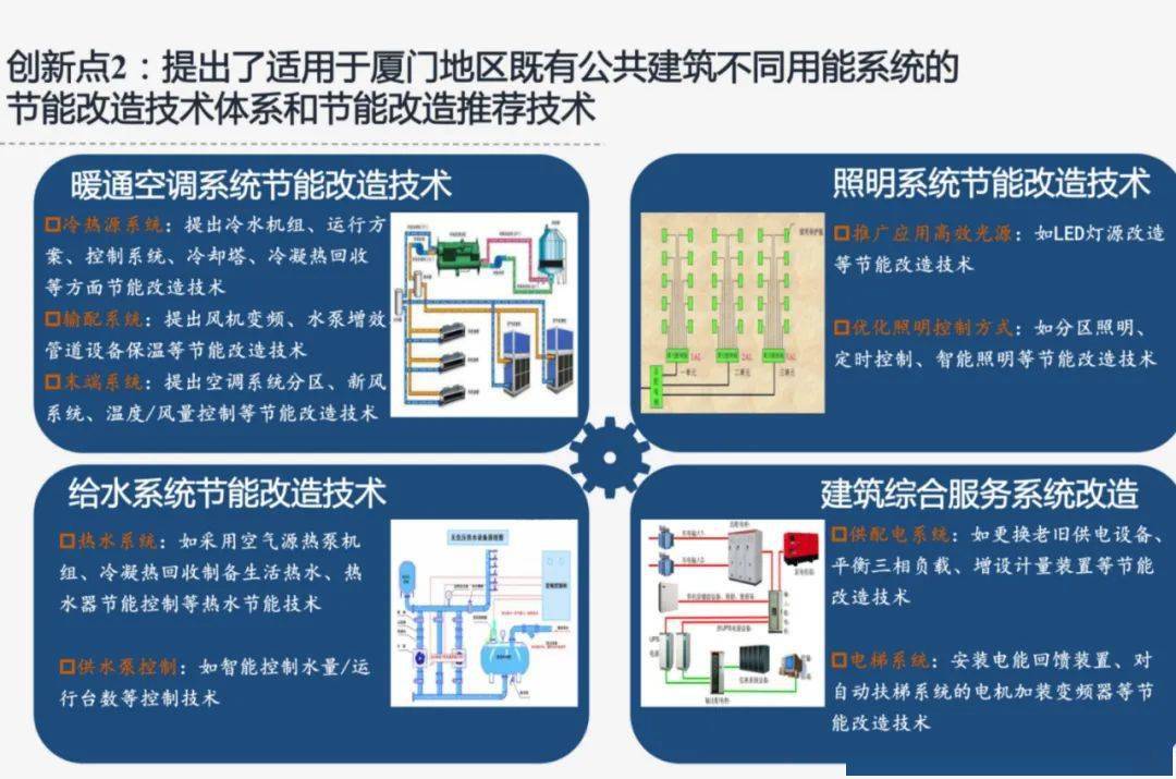 创新引领未来——北京建筑科技公司的行业动态