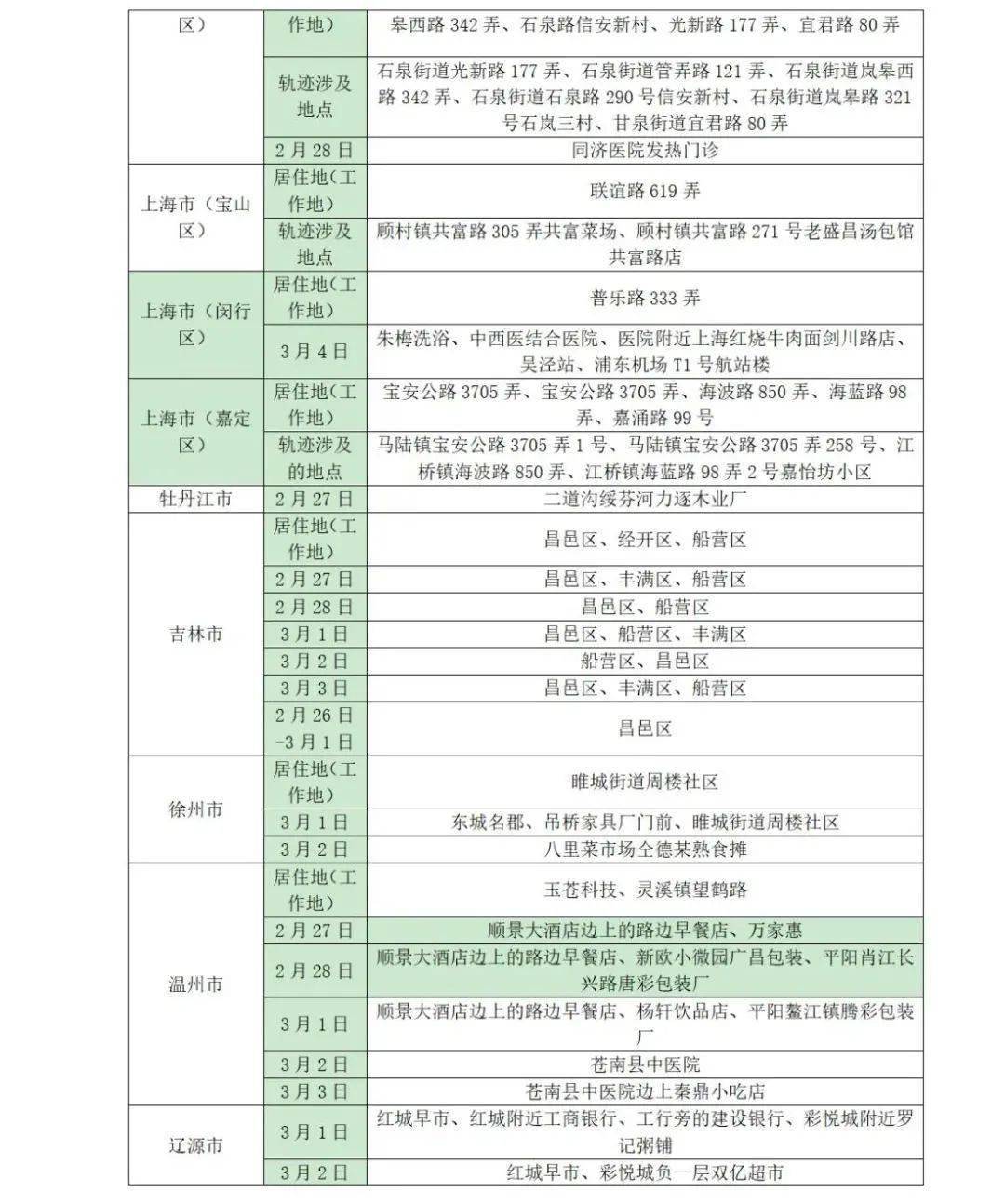 阴性|山东疾控近期疫情防控公众健康提示（3月13日更新）