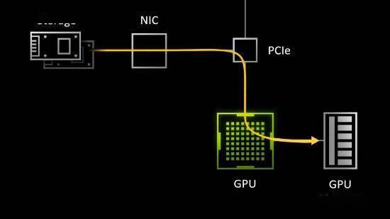 速度|DirectStorage现已登录PC 将大幅加快游戏加载速度