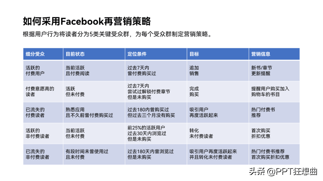 ppt如何做表格