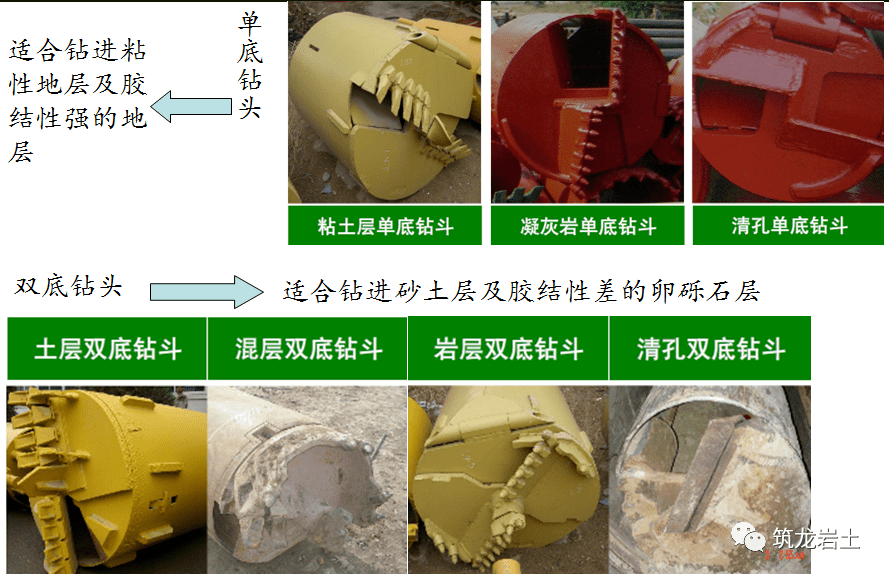 旋挖鑽灌注樁施工工藝及常見事故預防