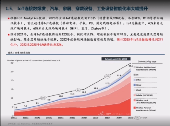 汽车|武超则:三大运营商A股上市后会有较好中长期投资机会,汽车智能化这波行情还没结束