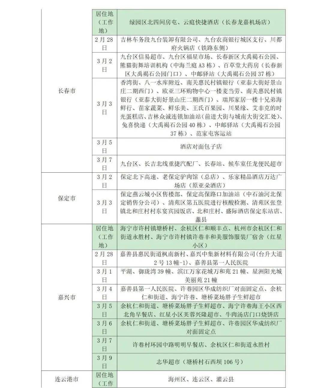 所在|山东疾控近期疫情防控公众健康提示（3月14日更新）