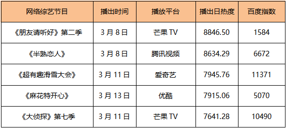 神秘海域|榜单｜新剧+新片扎堆儿上映 好作品“拯救”内娱