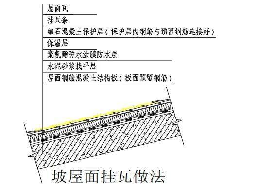 屋面工程施工如何防滲漏?給你幾張節點圖參考!_mm_防水_混凝土