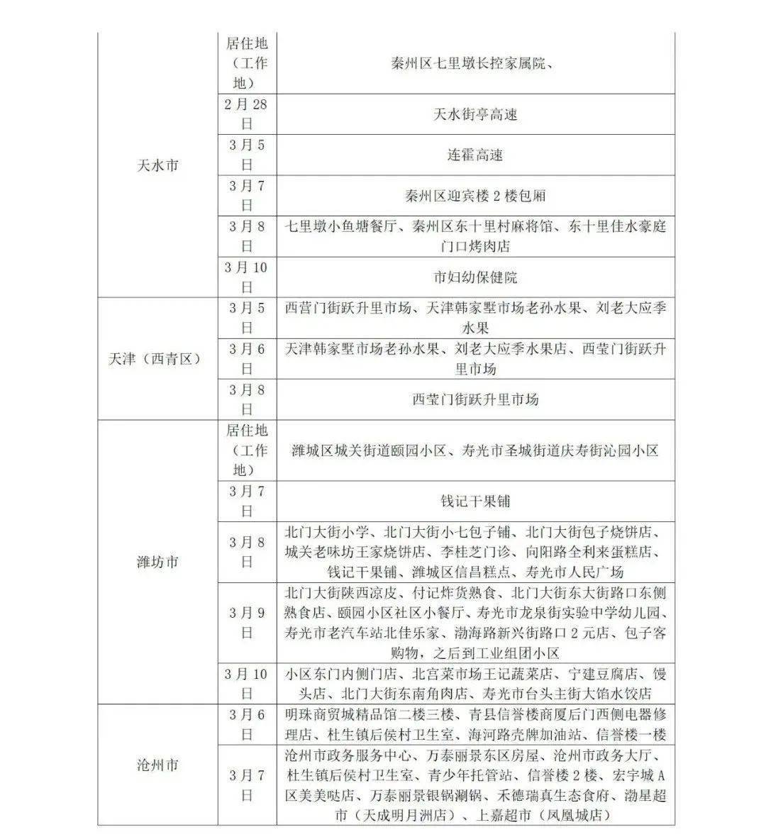 所在|山东疾控近期疫情防控公众健康提示（3月14日更新）