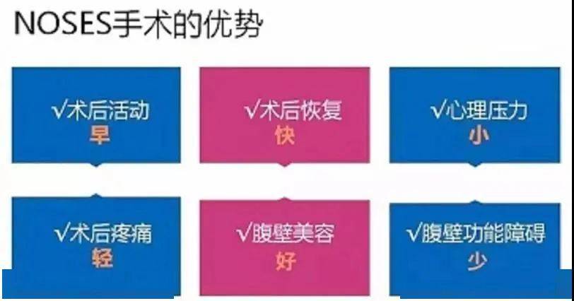 切口|【新闻快递】胃肠肿瘤手术免切口！普外一科NOSES手术开启腹腔镜新篇章