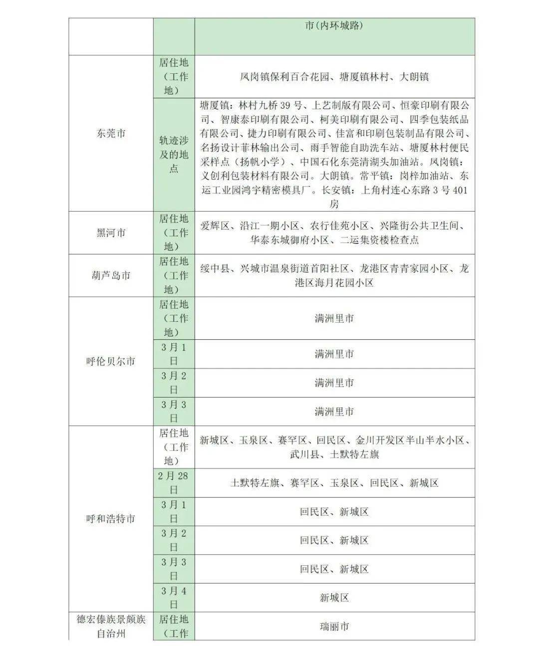 所在|山东疾控近期疫情防控公众健康提示（3月14日更新）