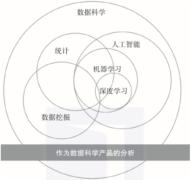 6种数据分析实用方法 终于有人讲明白了 统计 时间表 数学
