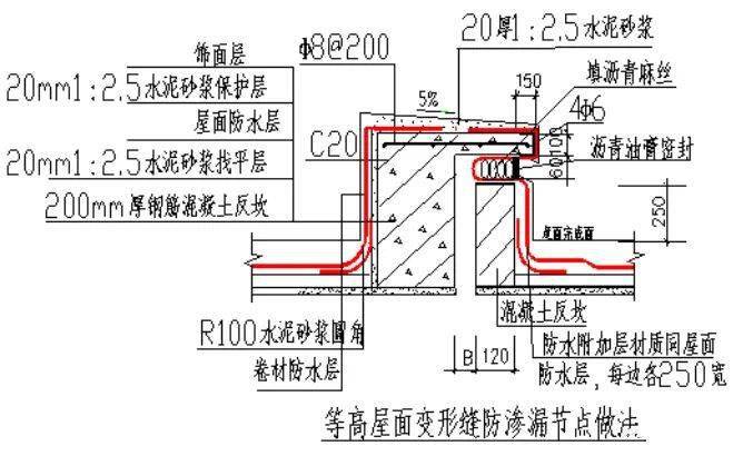 盖板滴水施工屋面直排式雨水口防渗漏工艺流程及细部做法1 预留洞口