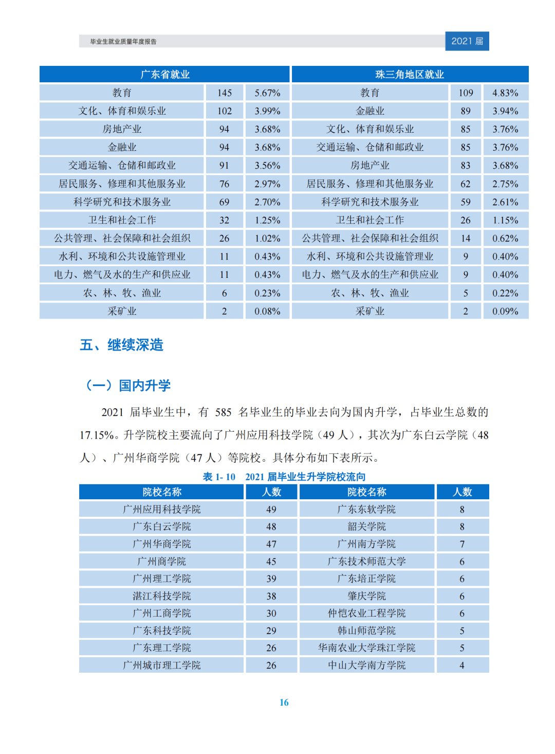 來源:廣東南華工商職業學院就業指導中心我要考大學never too late01