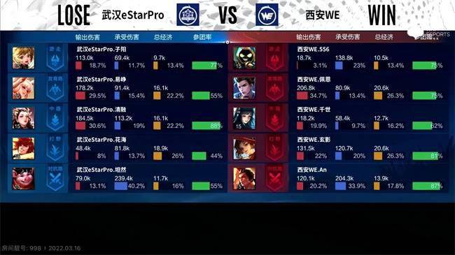 娜可露露|KPL春季赛：武汉eStarPro让二追三战胜西安WE 提前锁定季后赛席位