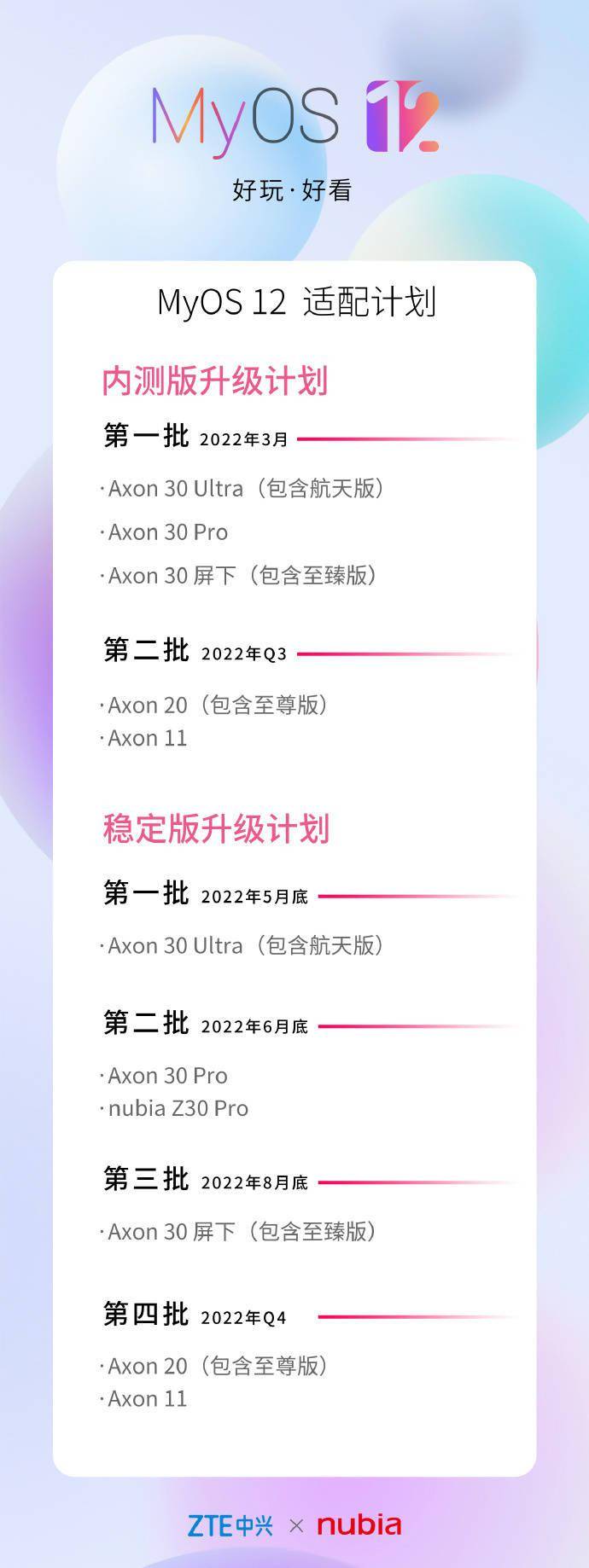 中兴 MyOS 12 系统升级适配计划公布