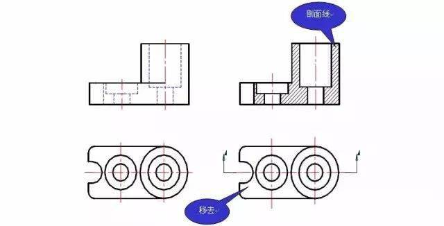 机械制图中剖视图的种类及画法汇总,值得好好看一下!
