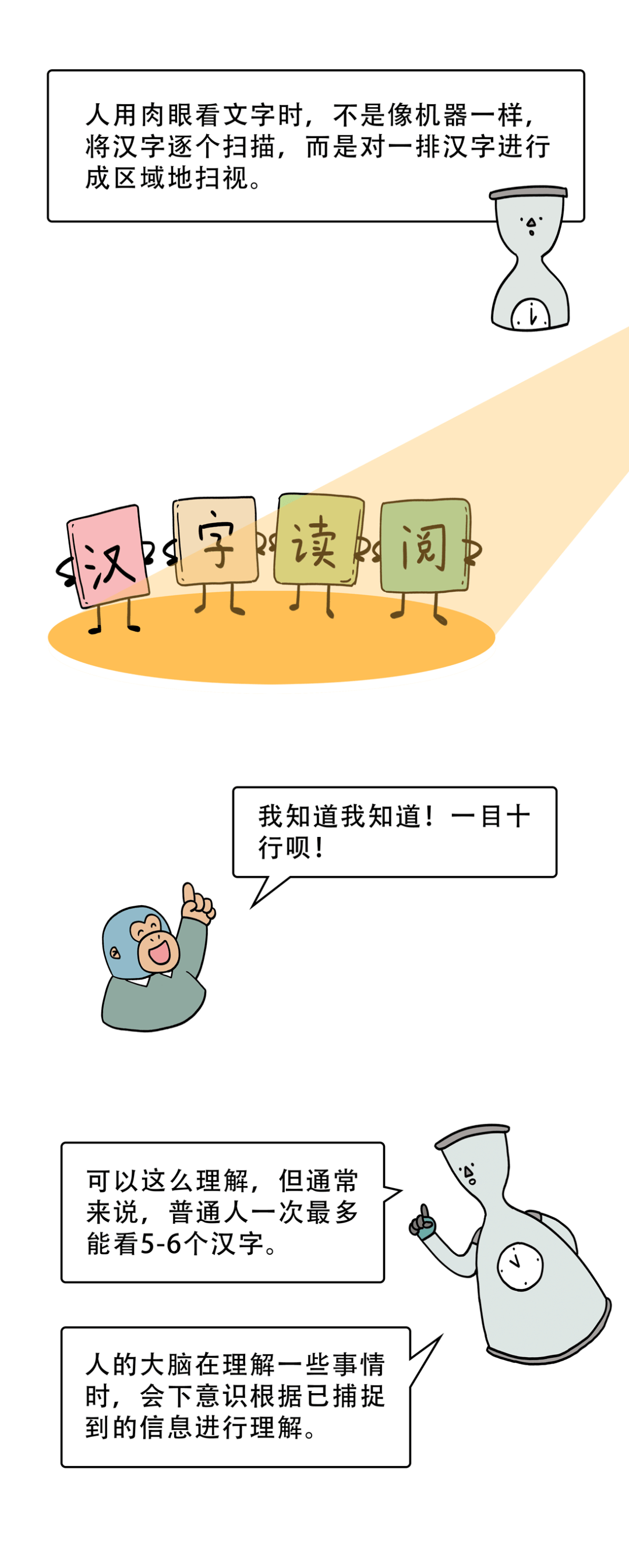 动力学|为什么汉字序顺不影响读阅？