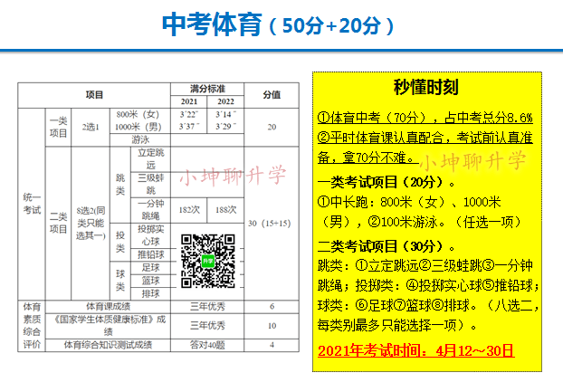 2024海南体育类专业统考评分标准 考哪些项目_海南体考评分标准成绩表_海南省高考体育考试评分标准