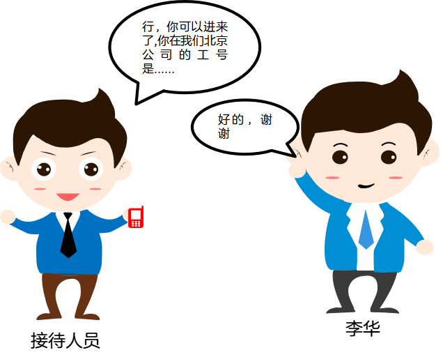 跟着李华学会注册流程只要五分钟