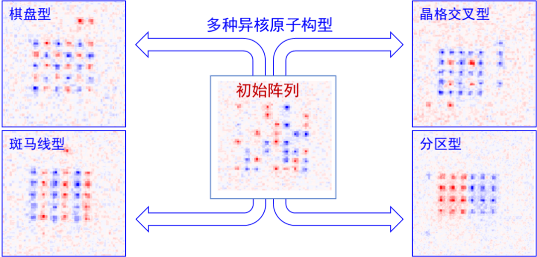 模拟|中科院首次实现二维异核单原子阵列，可应用于量子计算与模拟