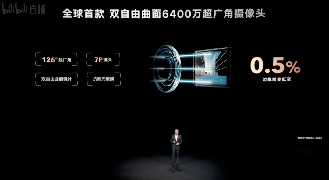 Magic|【旗舰】3999起 荣耀Magic4/Pro/至臻版发布 影像DxO拍照第一