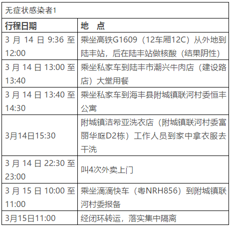 广州两区通报发现确诊病例！广东多地发布最新通告！