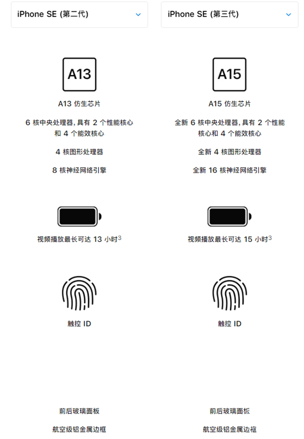变化|3499元起！iPhone SE3迎来史诗级大升级，一文看懂