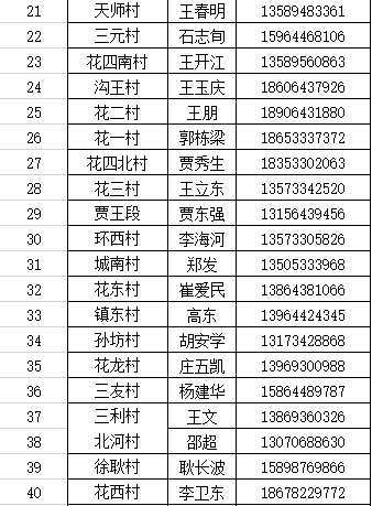 李洁 18560715271燕崖镇团委书记 孙崇伟 18905337747中庄镇团委书记