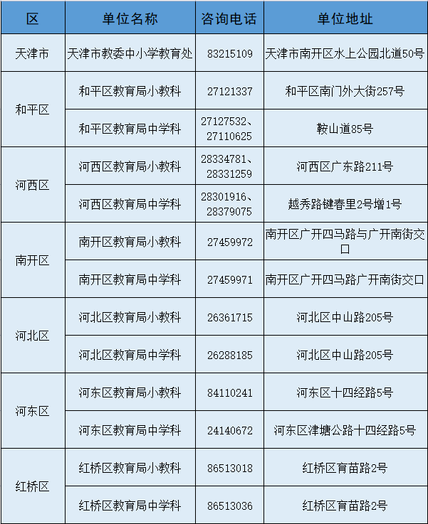天津幼升小小升初教育局咨询电话一览表