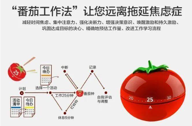 洗头|职场人居家办公图鉴