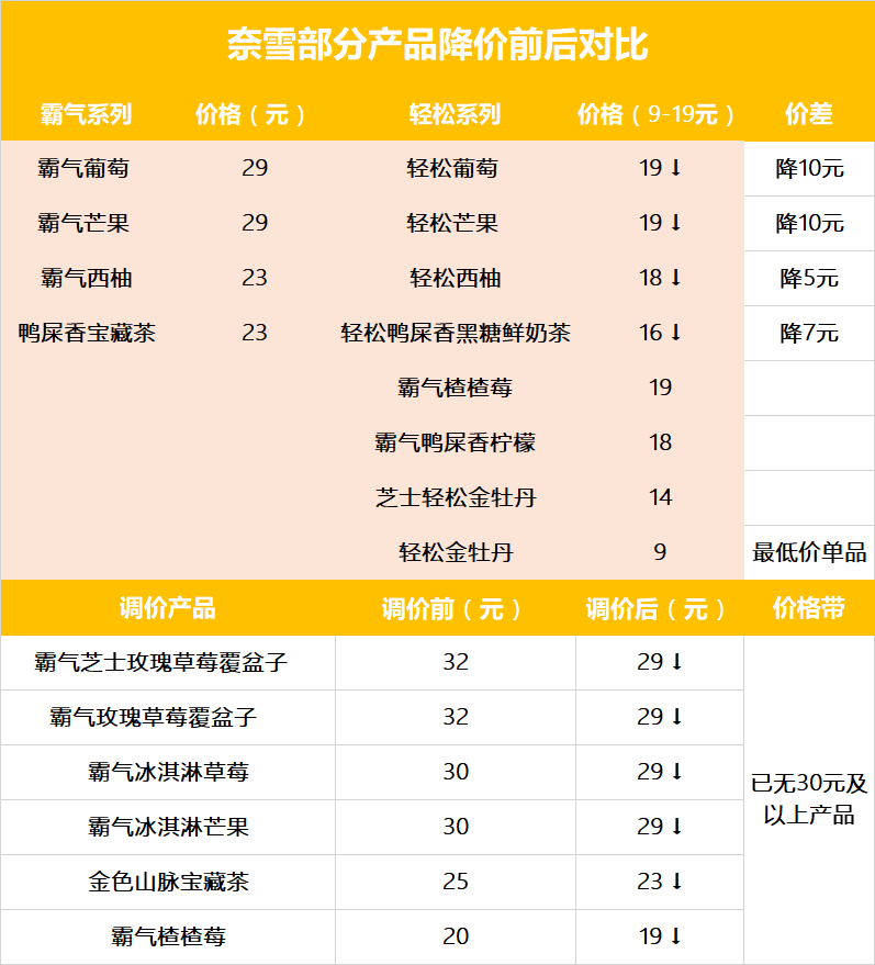 奈雪的茶糕点价目表图片