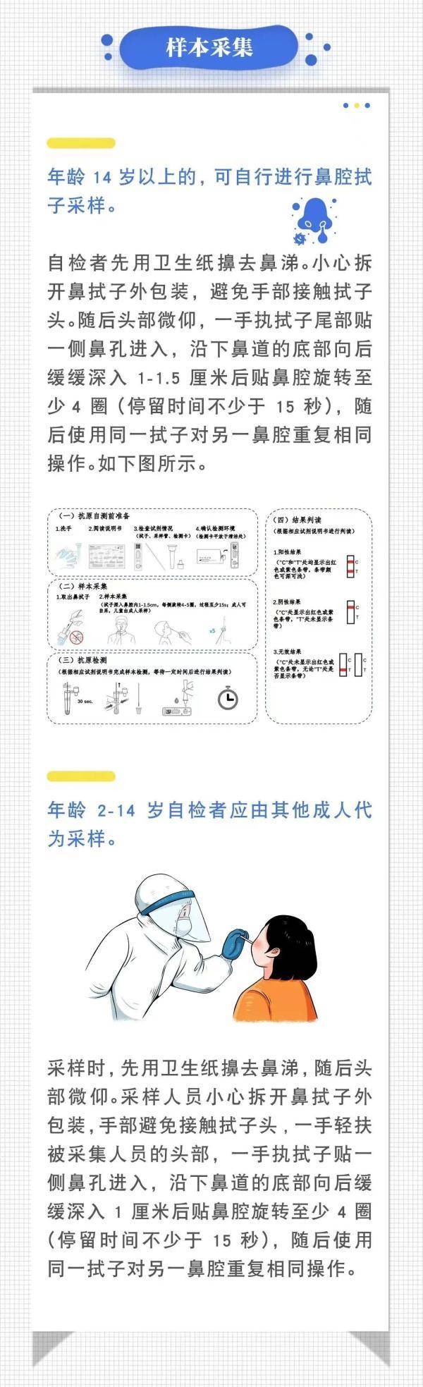 抗原|成都可线下购买“试剂盒”了，怎么用？要注意啥？