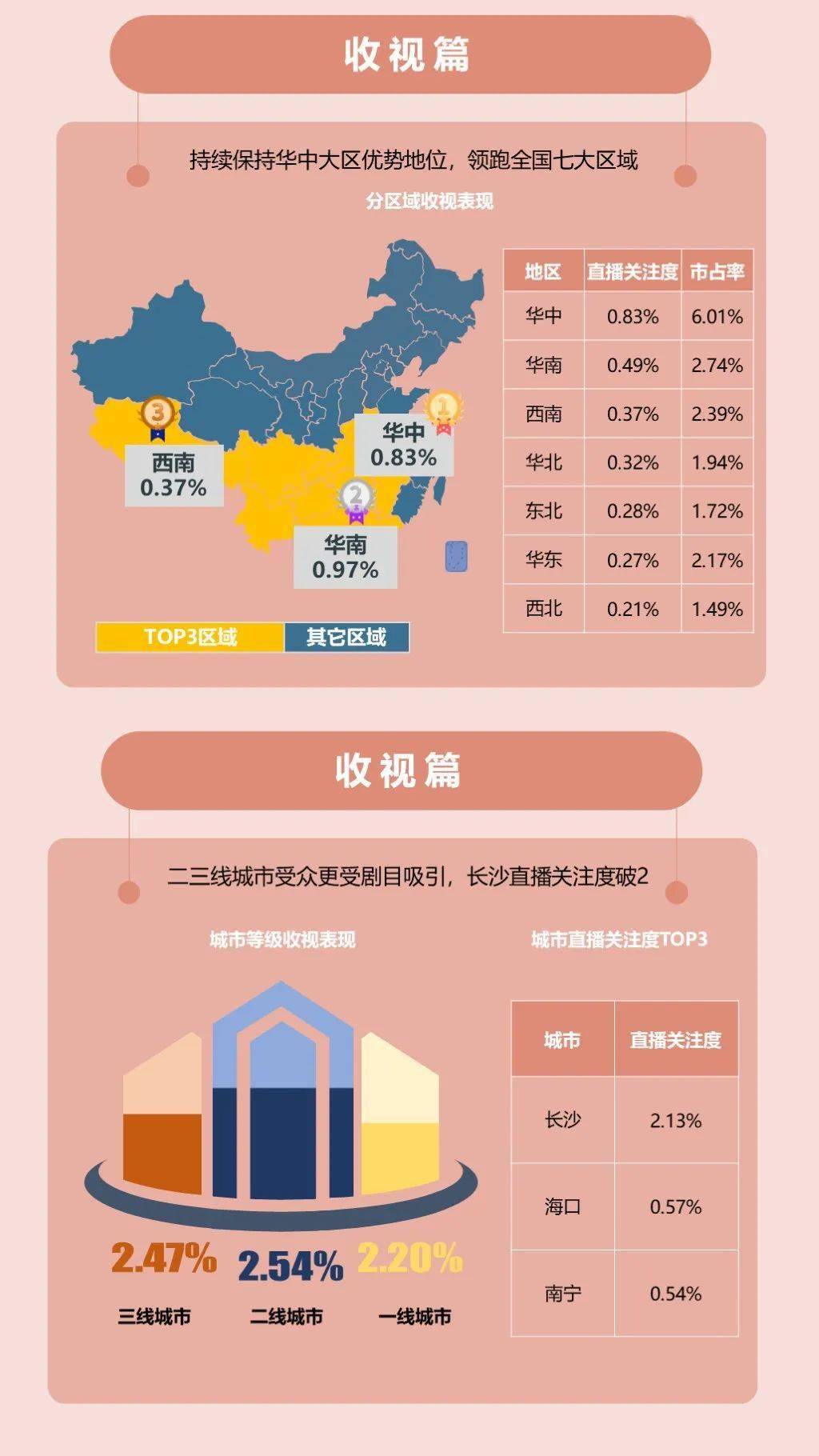 多维度|《婚姻的两种猜想》直击婚恋热点引共鸣 收官夺冠、多维度排名第一