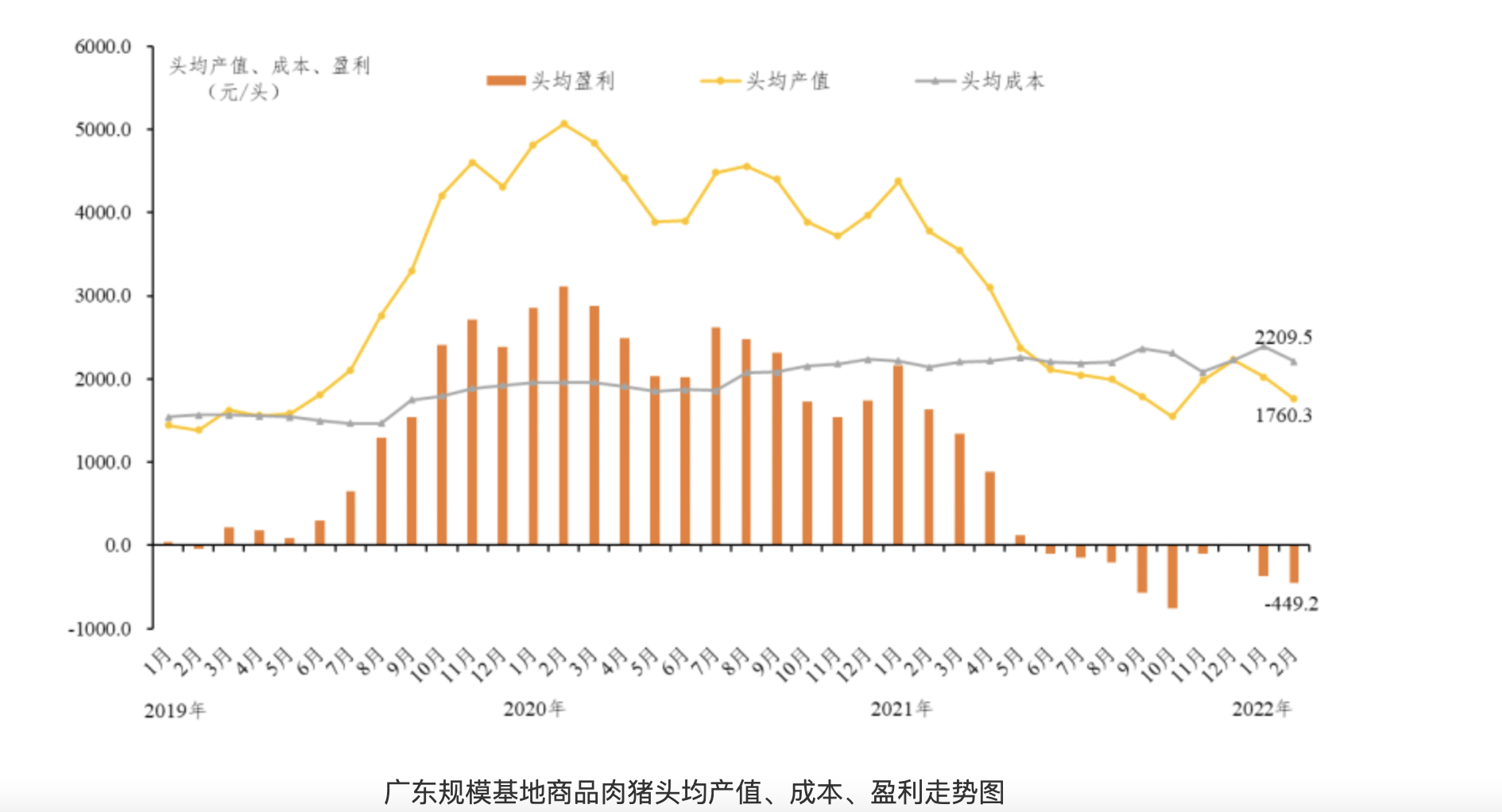 猪肉价格已连跌五周 广州能繁母猪每头可领补助300元