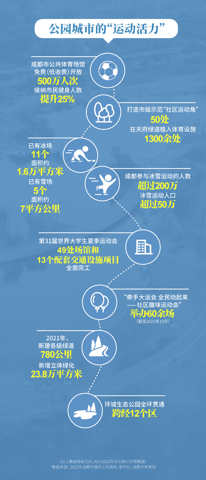 公园|神州答卷｜大赛之中谋大势 公园城市让新发展理念可触可感