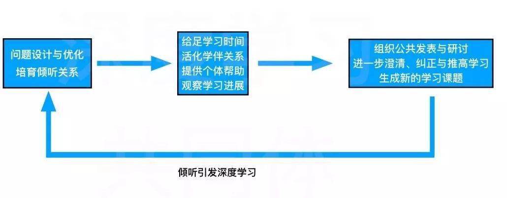 学习的起点是什么当浅表学习化入深度学习的心流真正的课堂变革开始