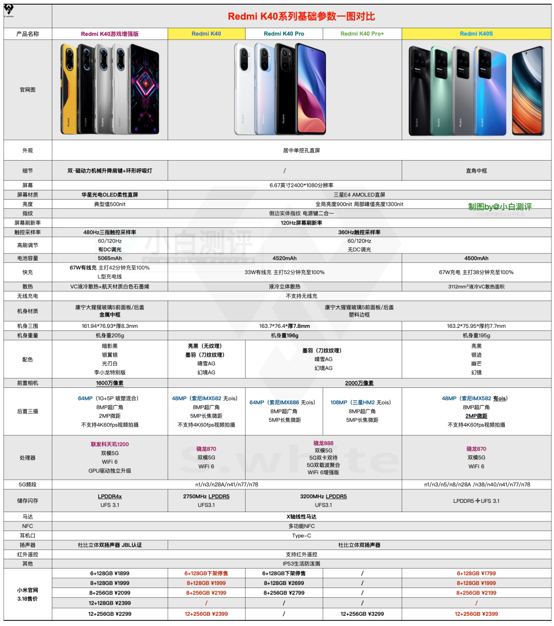 Redmi K50/Pro首销成绩意外 K40宇宙一图对比 选谁？