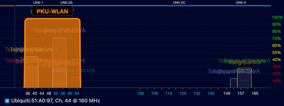 Wi-Fi 速度那么快，为什么看视频还是卡？收下这份家庭 Wi-Fi 优化指南