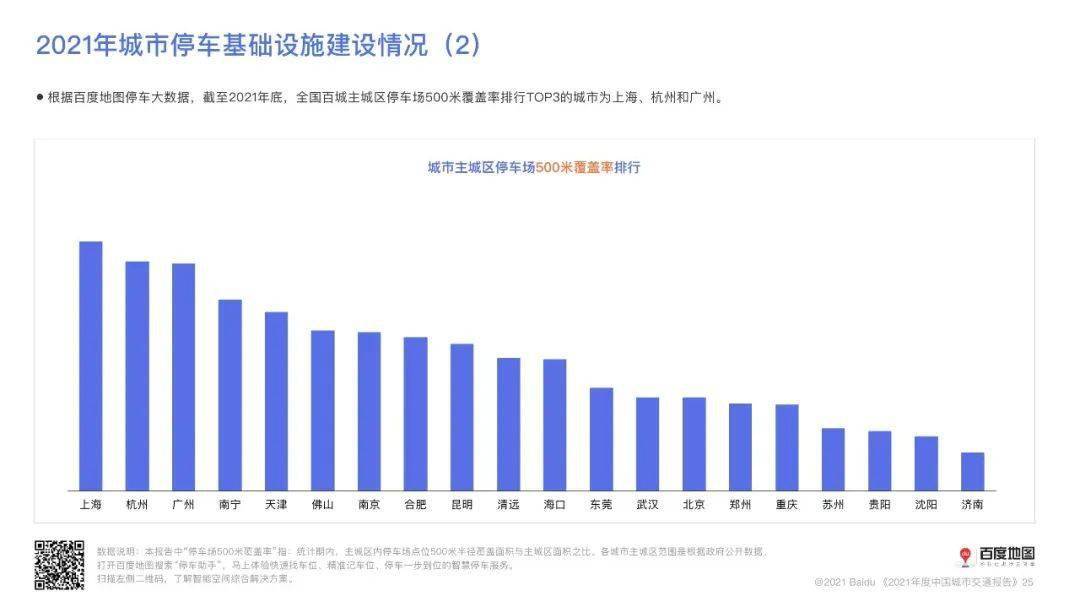 百度地圖2021年度中國城市交通報告