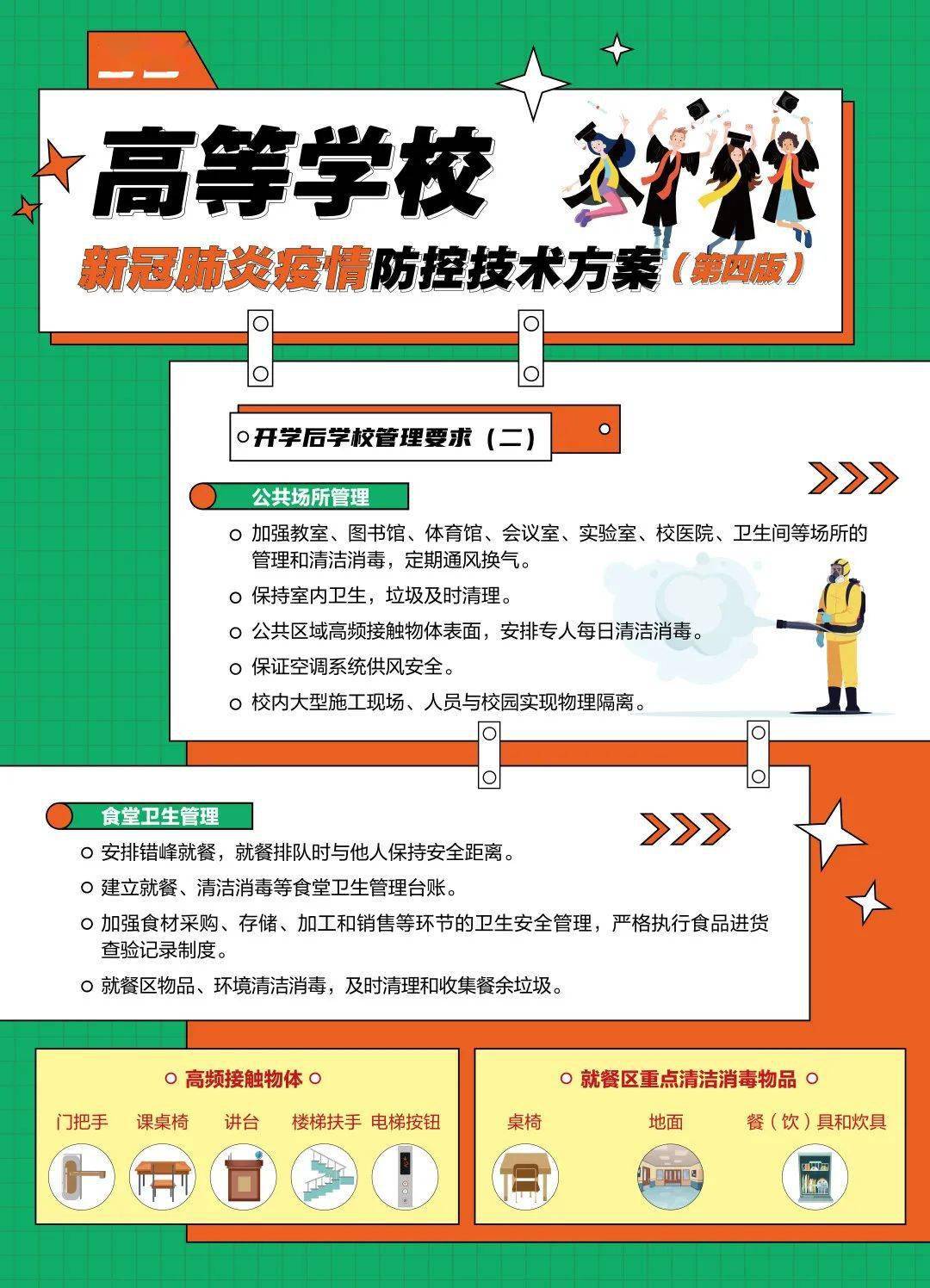 高等学校新冠肺炎疫情防控技术方案第四版科普挂图