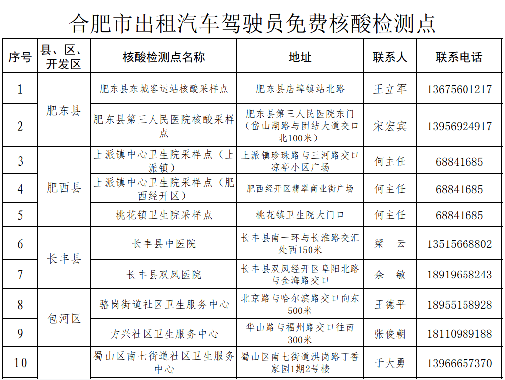 态势|合肥最新通知！出租车司机每周至少两次核酸检测！