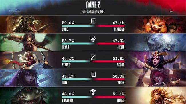 局势|LOL-LPL：Jiejie狗熊两度抢龙决定局势，EDG完美团战2-0战胜RA