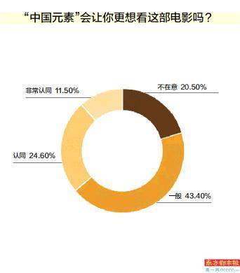 受访者|除了好莱坞大片,中国观众也期待引进欧洲片