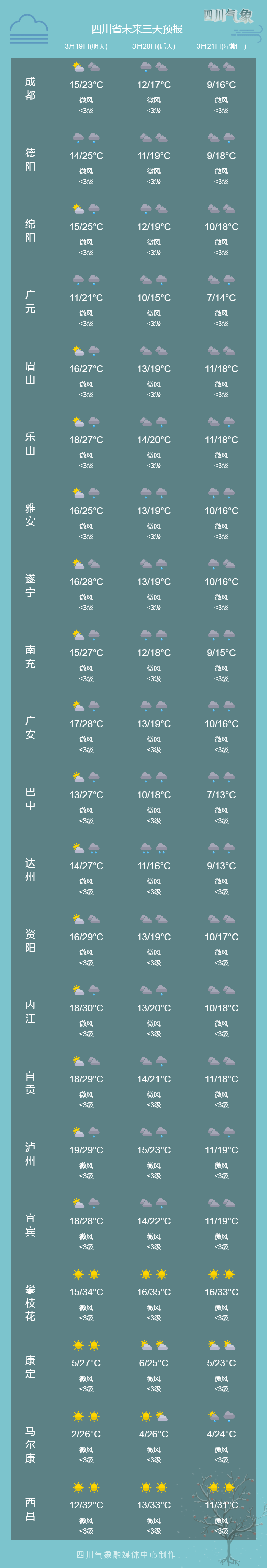 最近四川天气预报15天