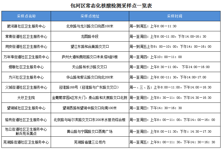 人员|@合肥市民 被赋“黄码”？别慌，看这里！合肥检测点↘