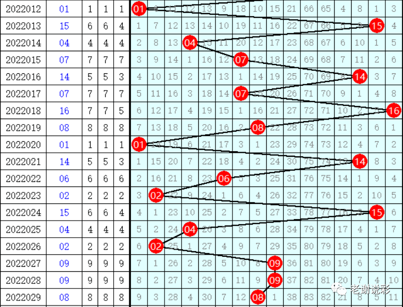 蓝精灵双色球今年030期详解选蓝中大奖关键是蓝球看余0奖号