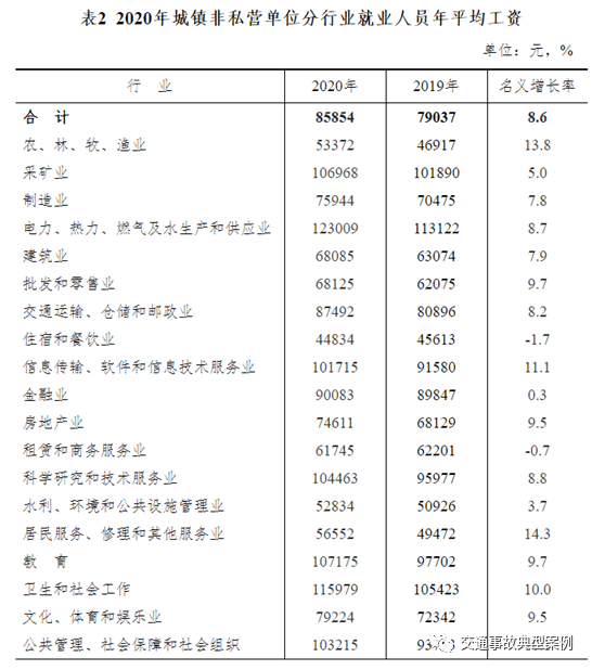 2022年度安徽省交通事故赔偿标准统计数据