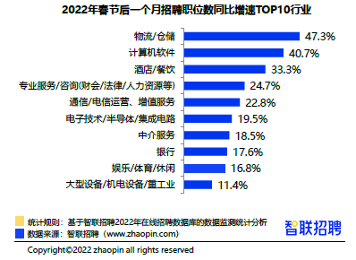 招聘的需求_又到新春招聘季,如何精准招到合适的人才(3)