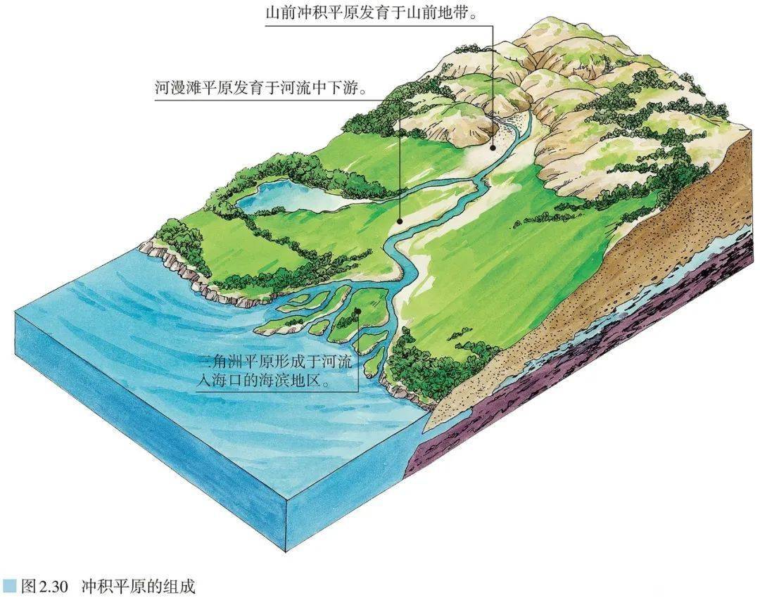 【专题复习】地理视角看“风”的力量，附高考地理常考的16种风_地貌_沙尘暴_沙丘